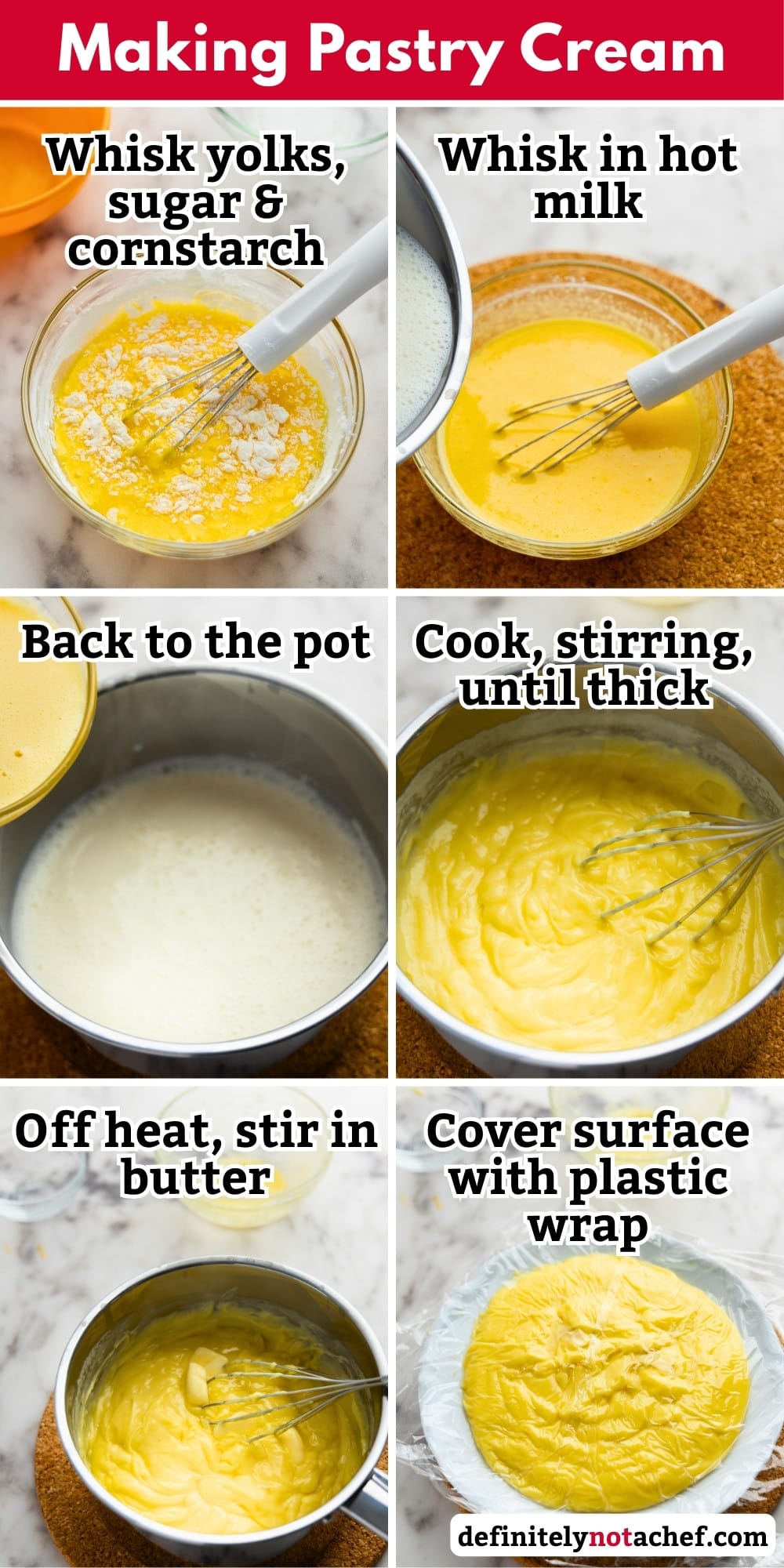 Pastry Cream Steps visual