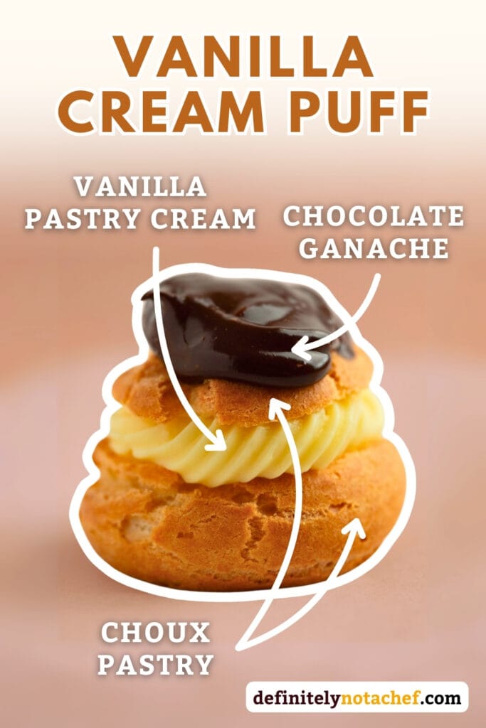Vanilla cream puffs anatomy